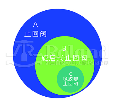 旋啟式止回閥分類圖示1.jpg