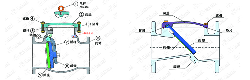 旋啟式止回閥和橡膠瓣止回閥的區別-結構圖.jpg