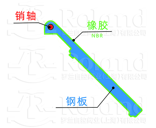 橡膠瓣止回閥-橡膠瓣組成圖1.jpg