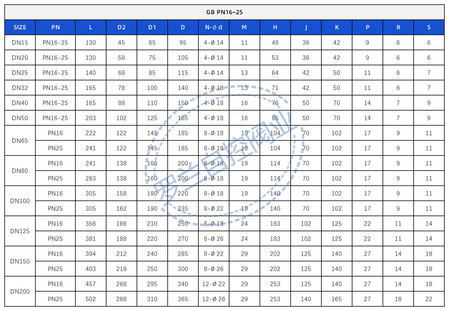 國標法蘭球閥尺寸.jpg