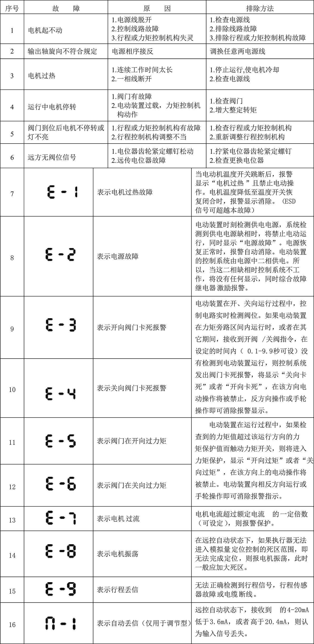 智能型故障及排除方法2.jpg