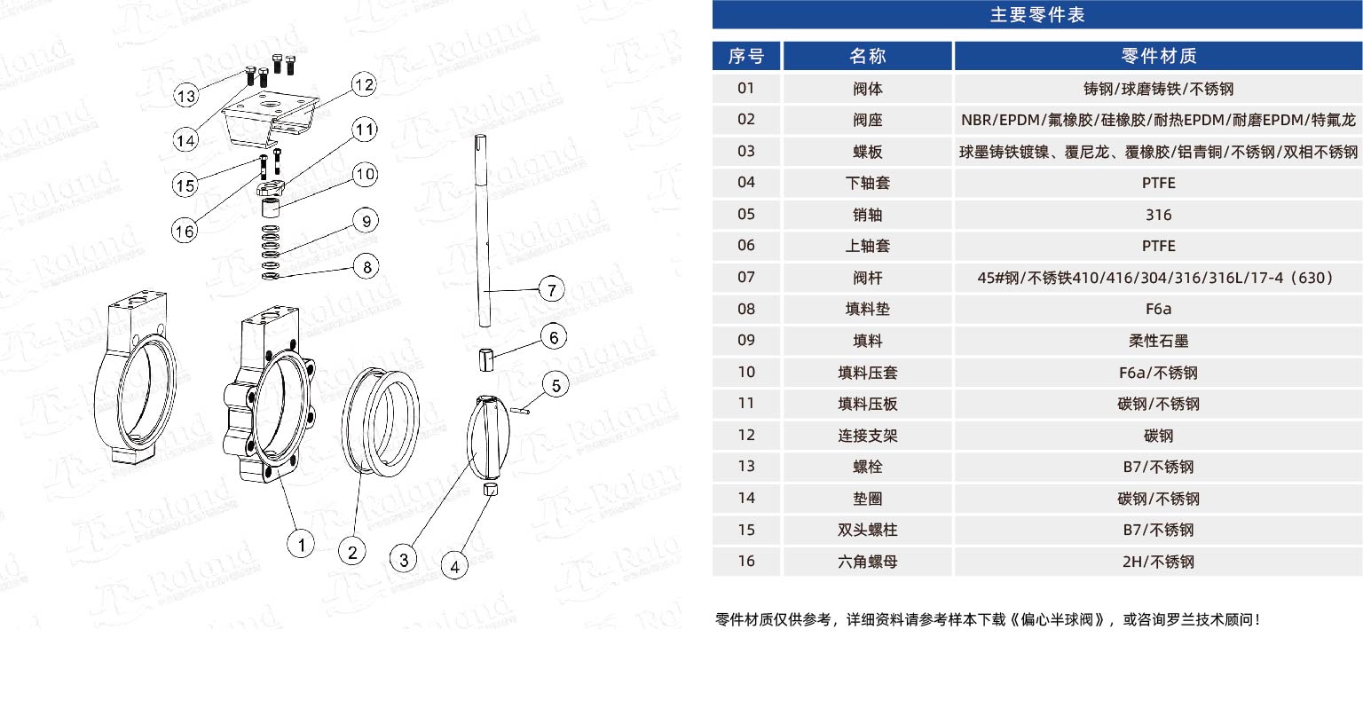 中線蝶閥零件表.jpg