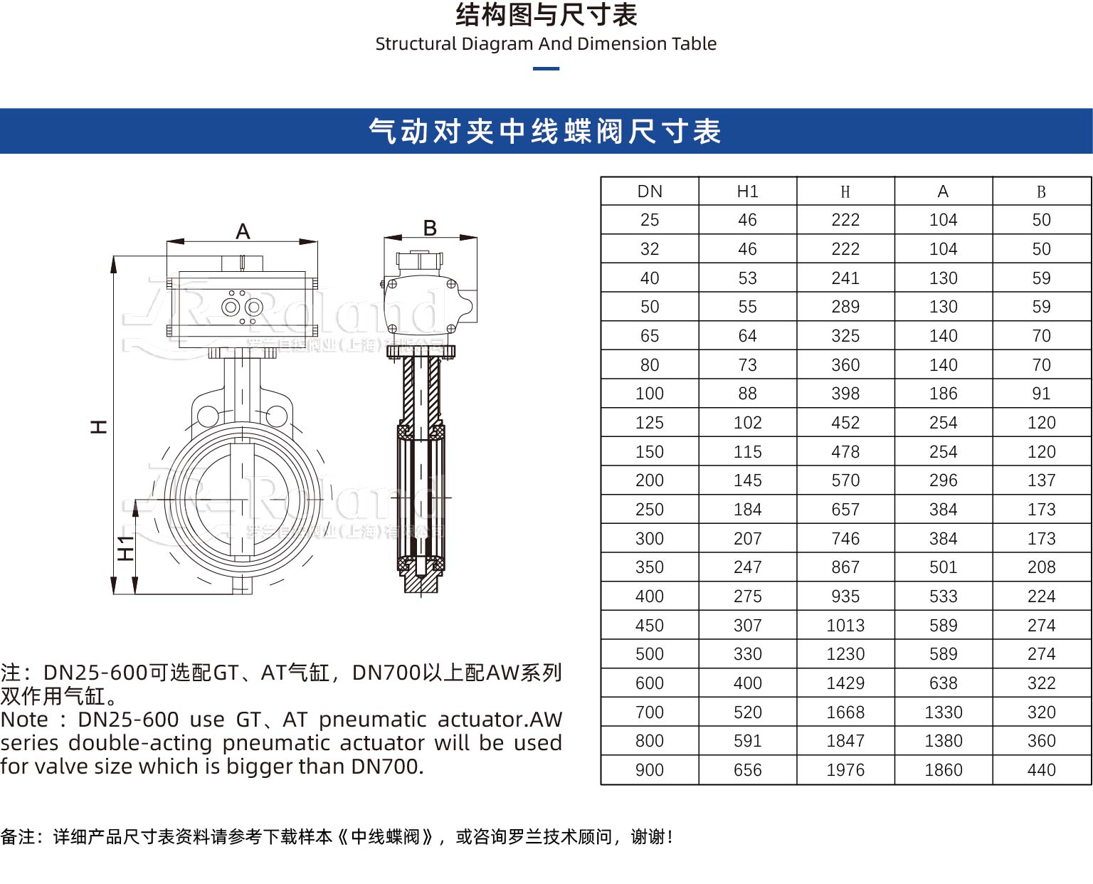 氣動對夾中線蝶閥詳情頁.jpg