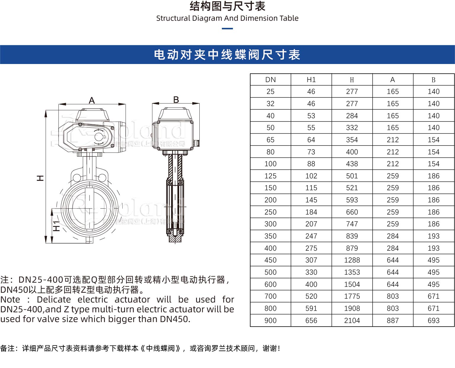 電動對夾中線蝶閥詳情頁.jpg