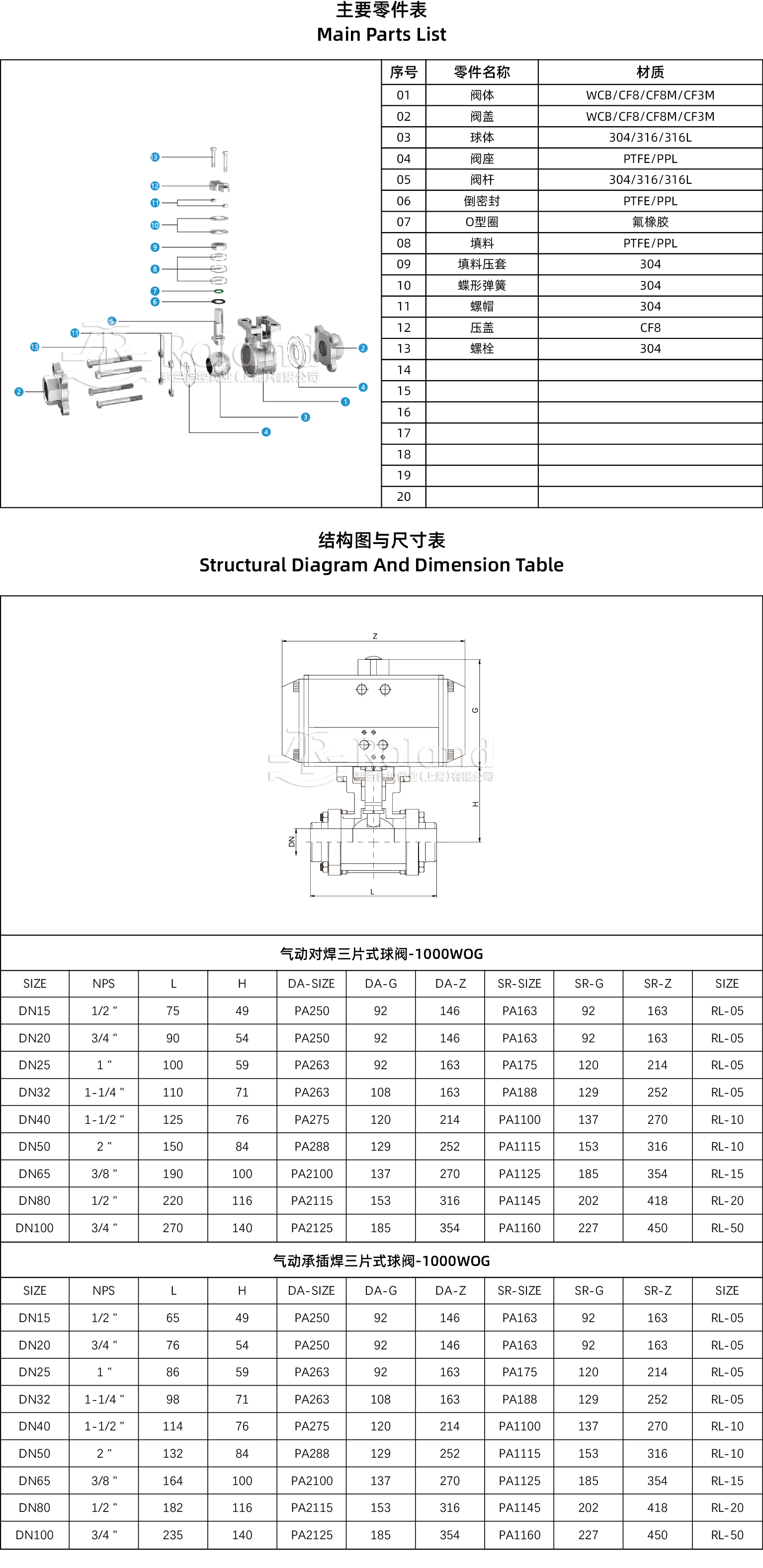 氣動焊接三片式球閥產品詳情頁.jpg