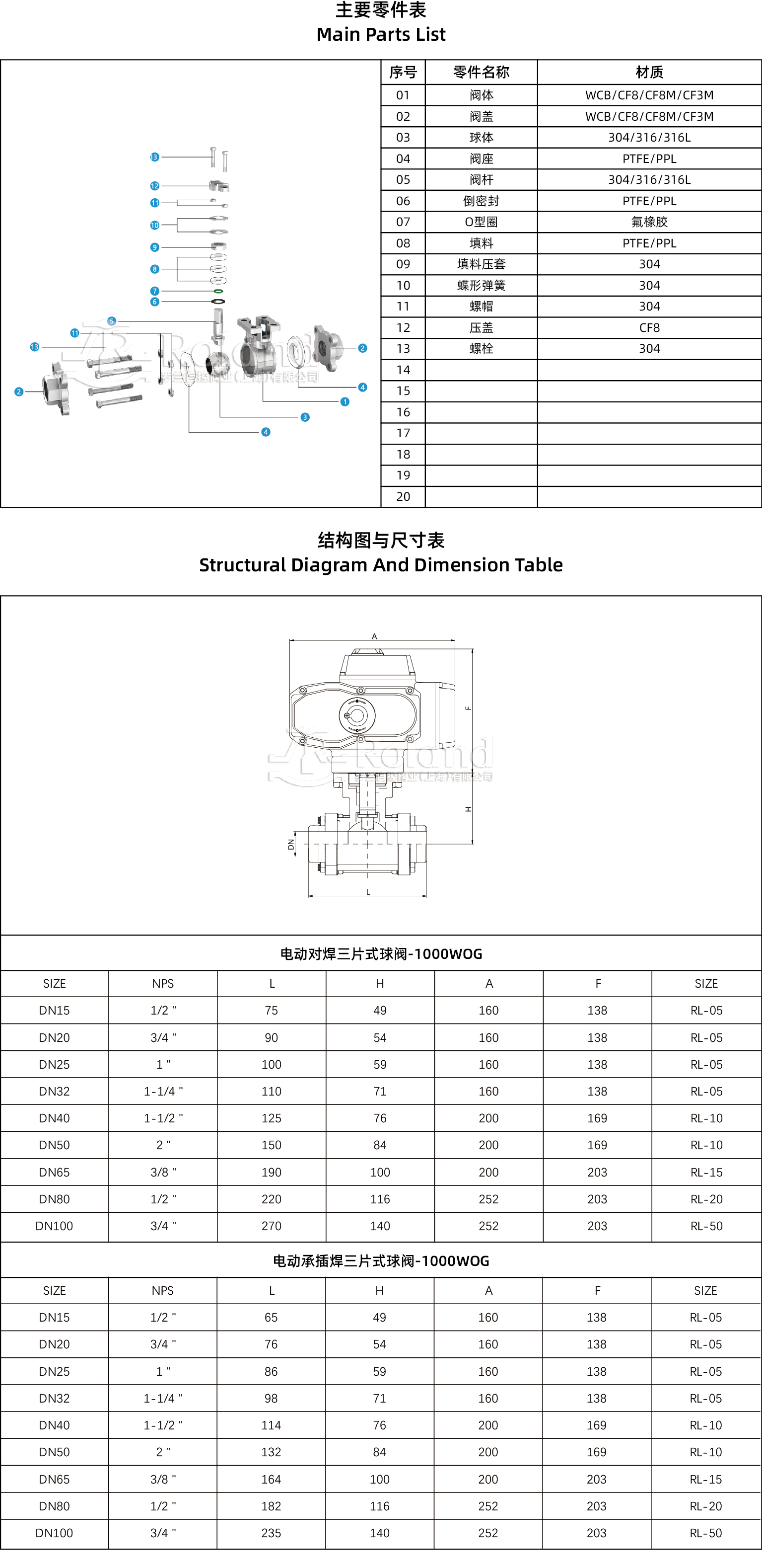 電動(dòng)焊接三片式球閥產(chǎn)品詳情頁(yè).jpg