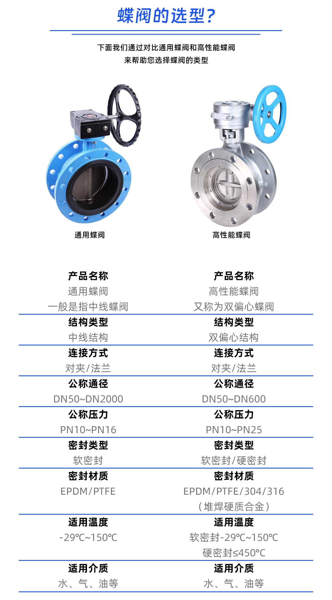 您需要通用蝶閥還是高性能蝶閥——內(nèi)頁(yè)插圖2.jpg