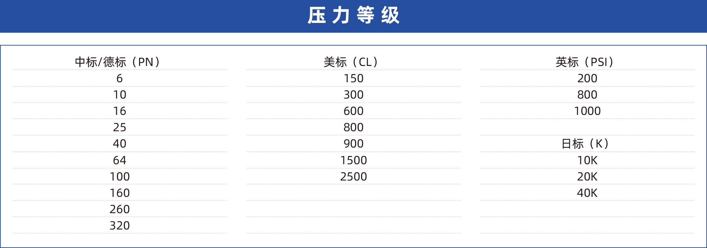 壓力等級_畫板 1.jpg