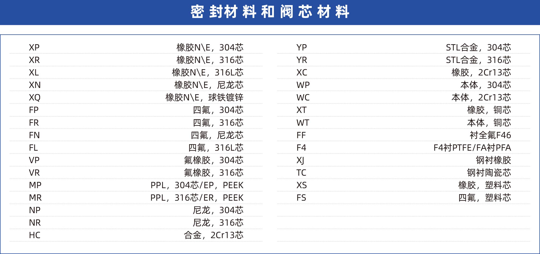 密封材料和閥芯材料_畫板 1.jpg