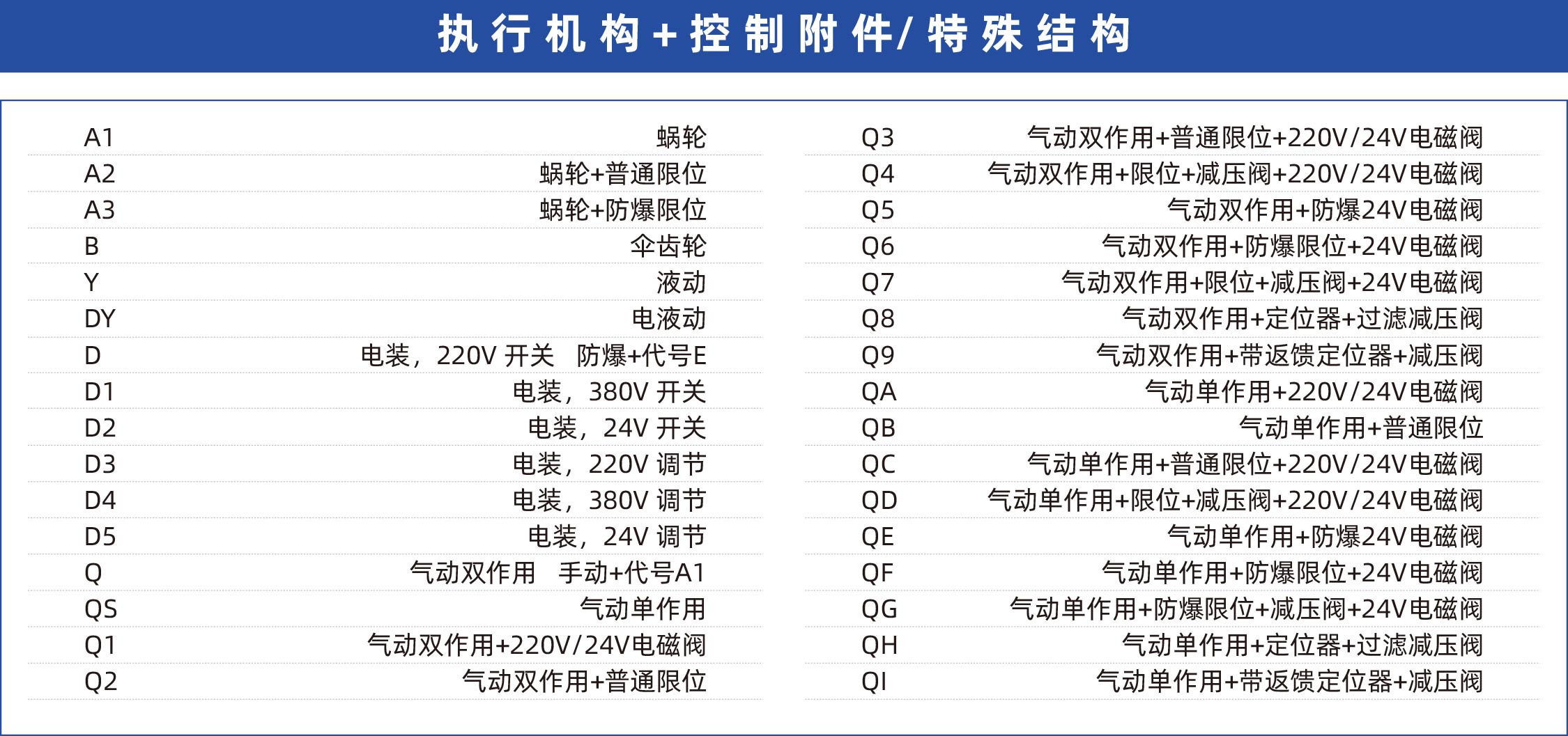 執行機構+控制附件、特殊結構_畫板 1.jpg