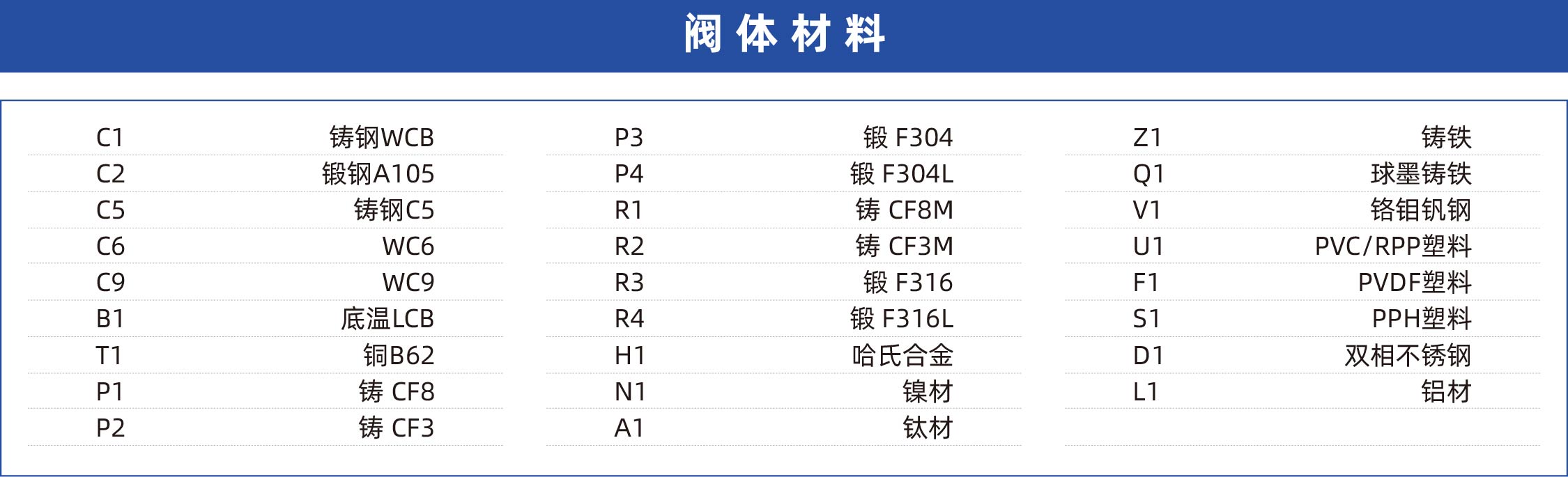 閥體材料_畫板 1.jpg