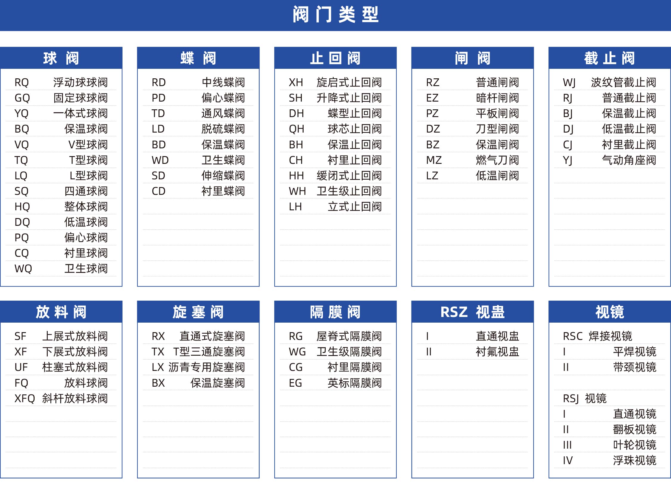 閥門類型_畫板 1.jpg